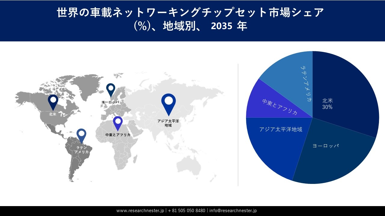 In-Vehicle Networking Chipset Market Survey